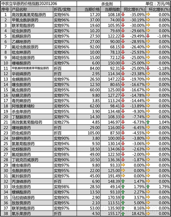 ʭԭˎµ2020-12-8՚xr(ji)߄(sh)һ[